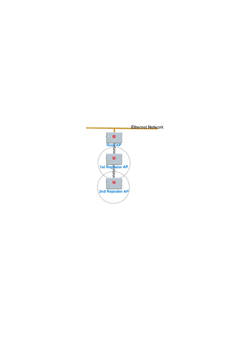 Repeater mode | Compex Systems WPE53G User Manual | Page 18 / 184