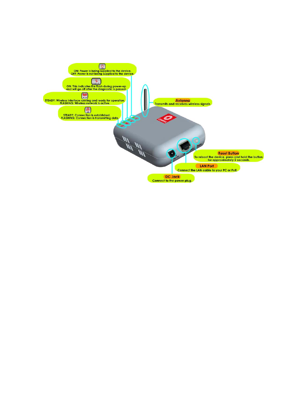 Panel views and description | Compex Systems WPE53G User Manual | Page 19 / 184