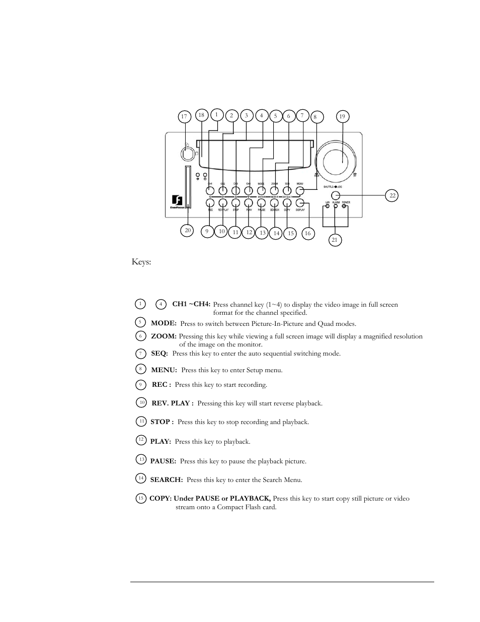 Front panel keypads, Keys | Compex Systems DVR4-80 User Manual | Page 6 / 105