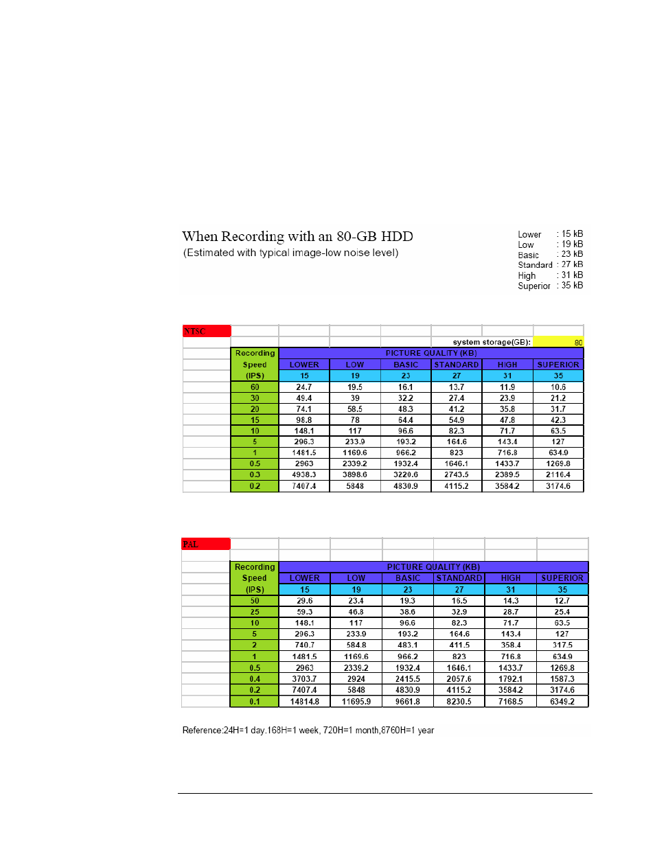 Time lapse mode recording time | Compex Systems DVR4-80 User Manual | Page 97 / 105