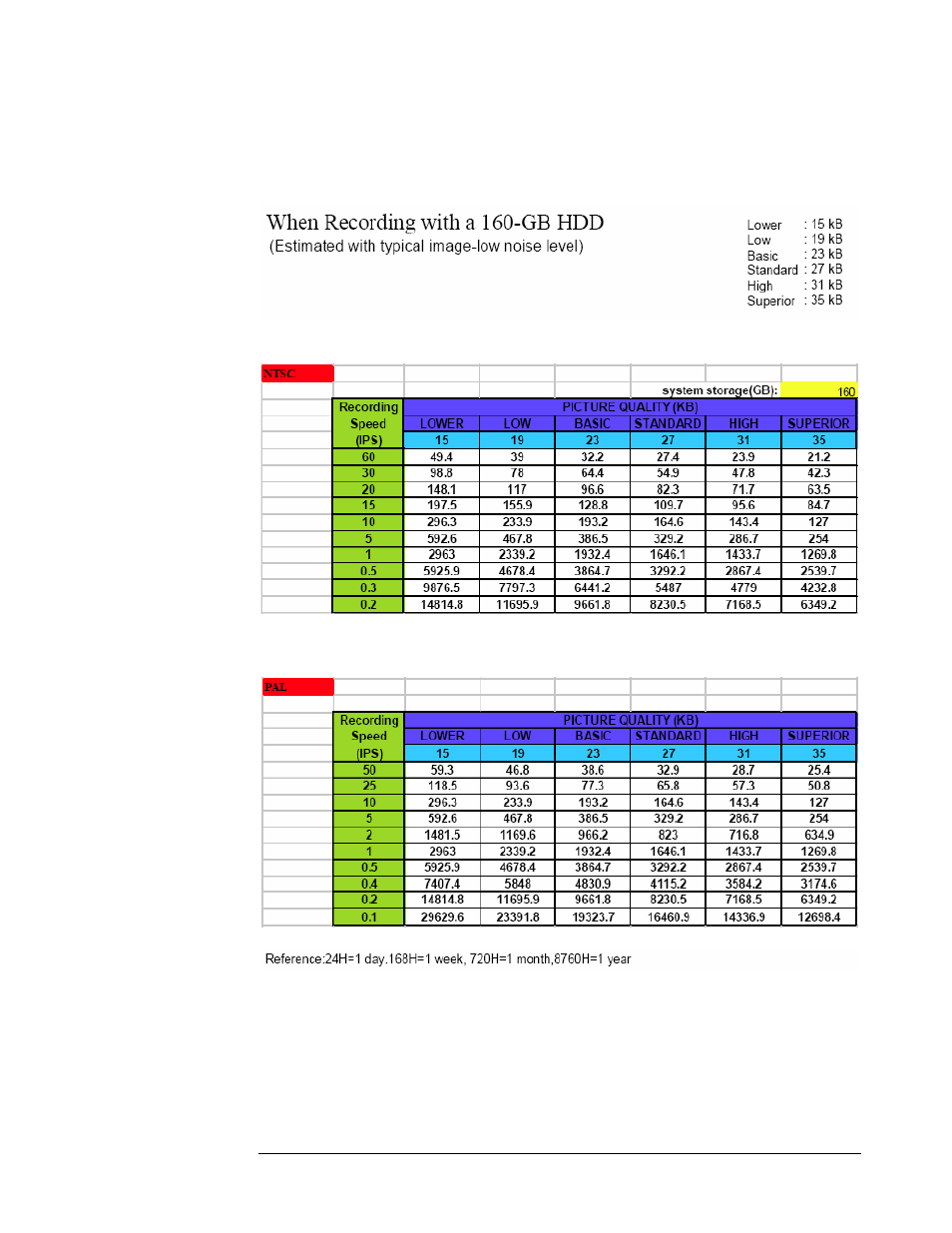 Compex Systems DVR4-80 User Manual | Page 98 / 105