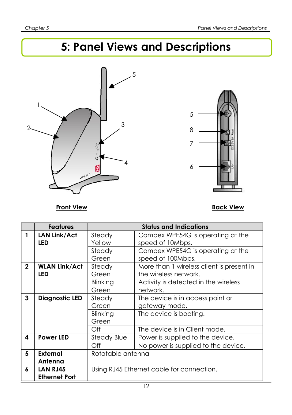 Chapter 5: panel views and descriptions, Panel views and descriptions | Compex Systems WPE54G User Manual | Page 14 / 22