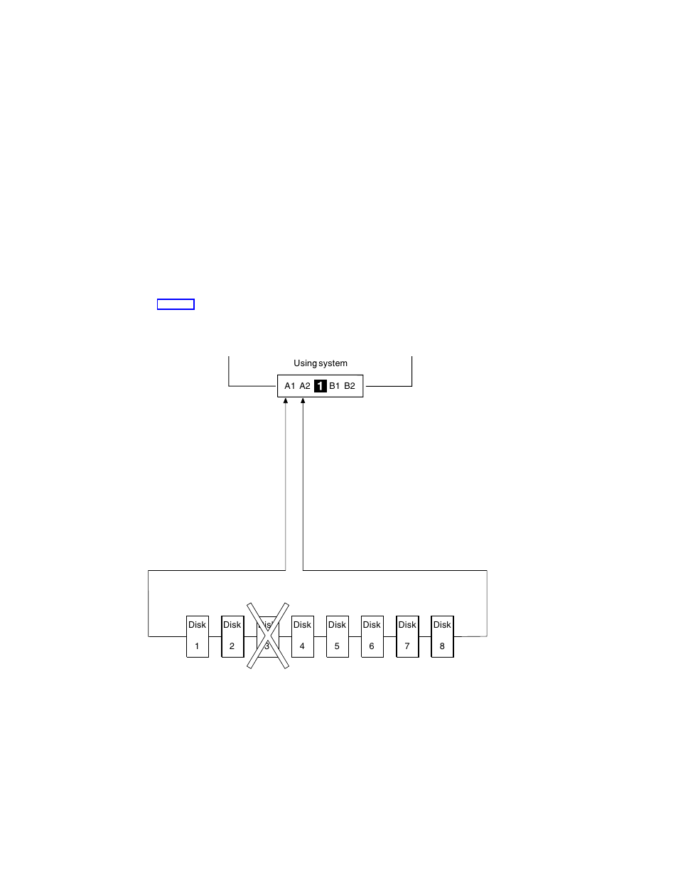 Simple loop — one disk drive missing | Compex Systems Advanced SerialRAID Adapters SA33-3285-02 User Manual | Page 29 / 531