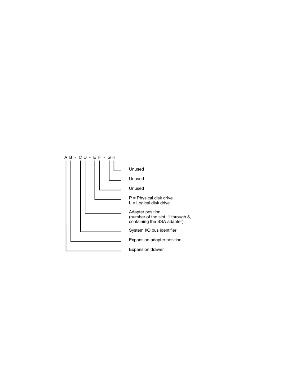 Identifying and addressing ssa devices, Location code format, Pdisks, hdisks, and disk drive identification | Compex Systems Advanced SerialRAID Adapters SA33-3285-02 User Manual | Page 39 / 531
