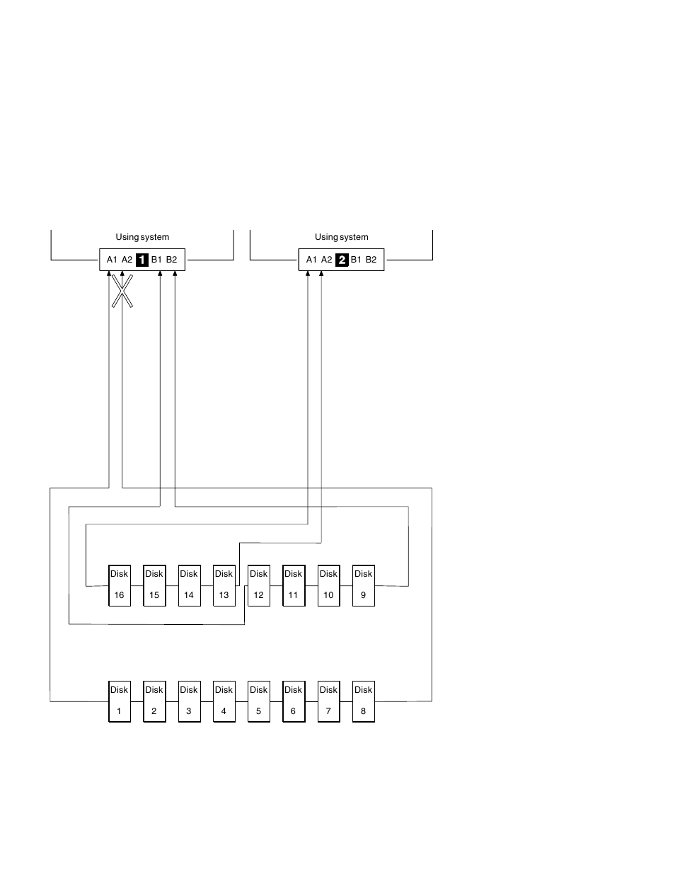 Compex Systems Advanced SerialRAID Adapters SA33-3285-02 User Manual | Page 424 / 531