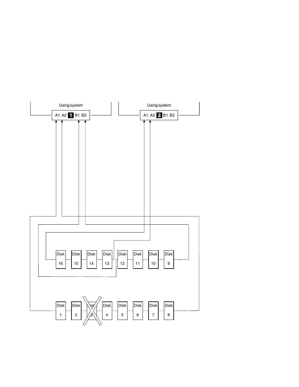 Compex Systems Advanced SerialRAID Adapters SA33-3285-02 User Manual | Page 427 / 531