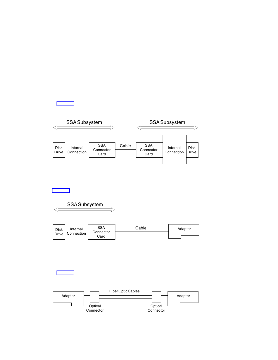 Compex Systems Advanced SerialRAID Adapters SA33-3285-02 User Manual | Page 500 / 531