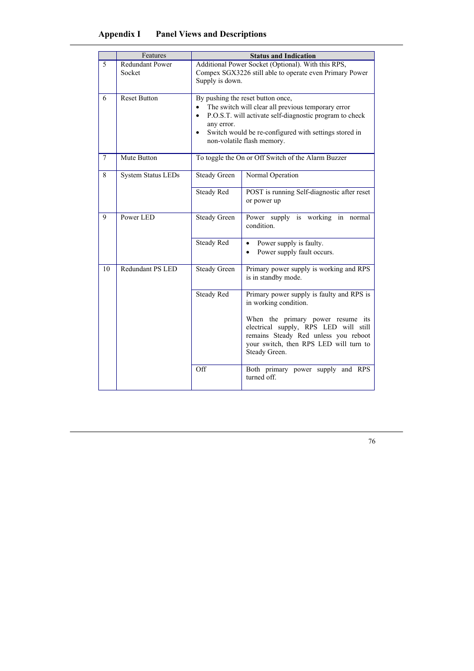 Compex Systems SGX3226 User Manual | Page 86 / 90