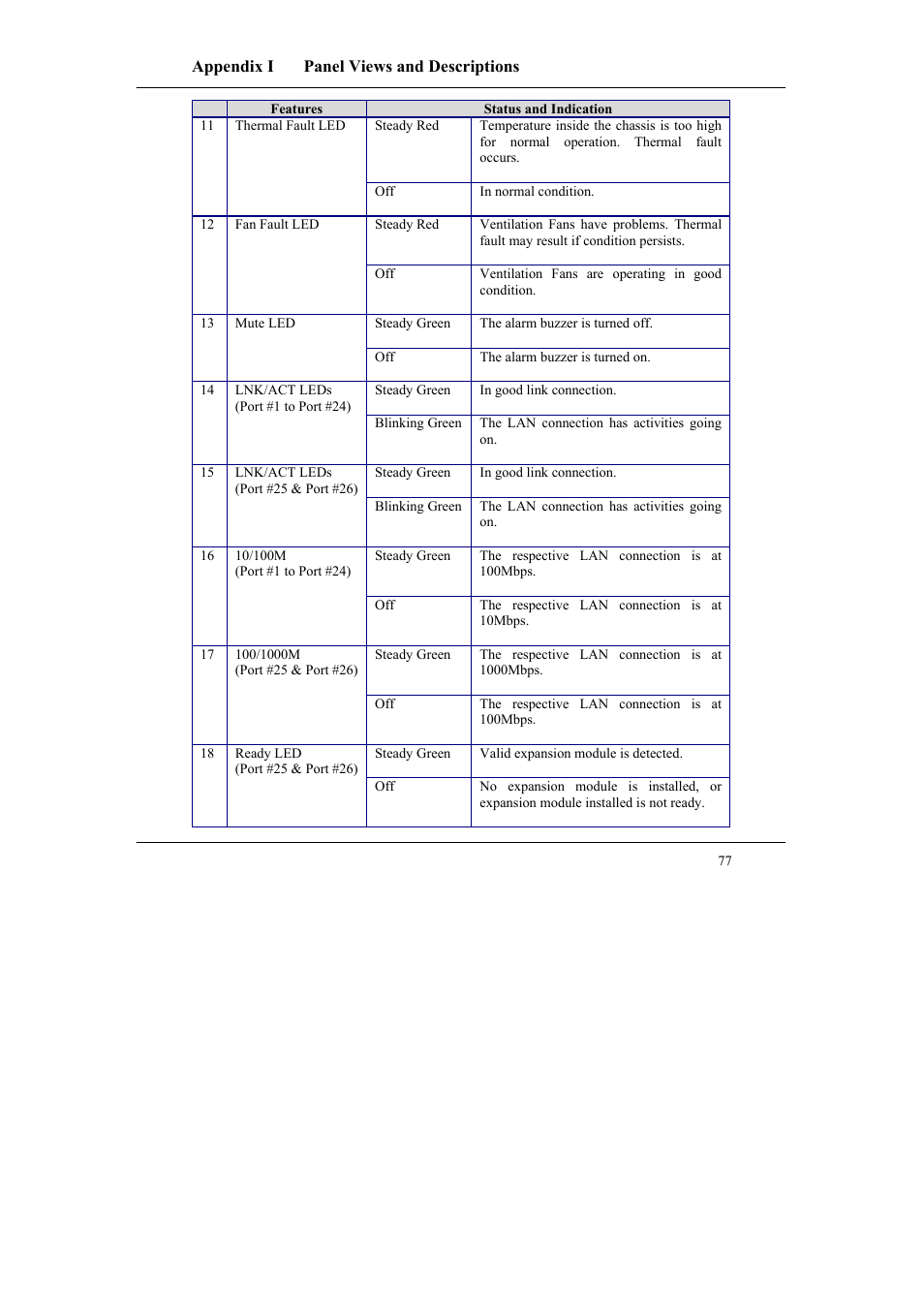 Compex Systems SGX3226 User Manual | Page 87 / 90