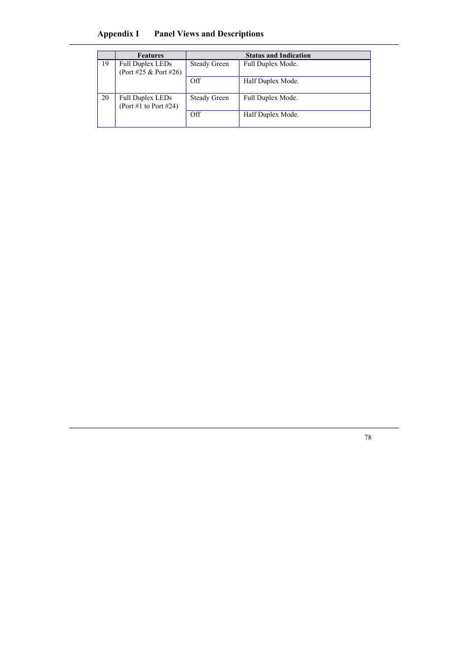 Compex Systems SGX3226 User Manual | Page 88 / 90