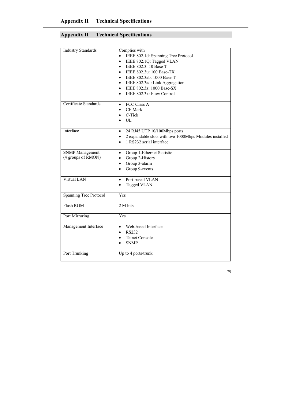 Appendix ii technical specifications, Appendix ii, Technical specifications | Compex Systems SGX3226 User Manual | Page 89 / 90