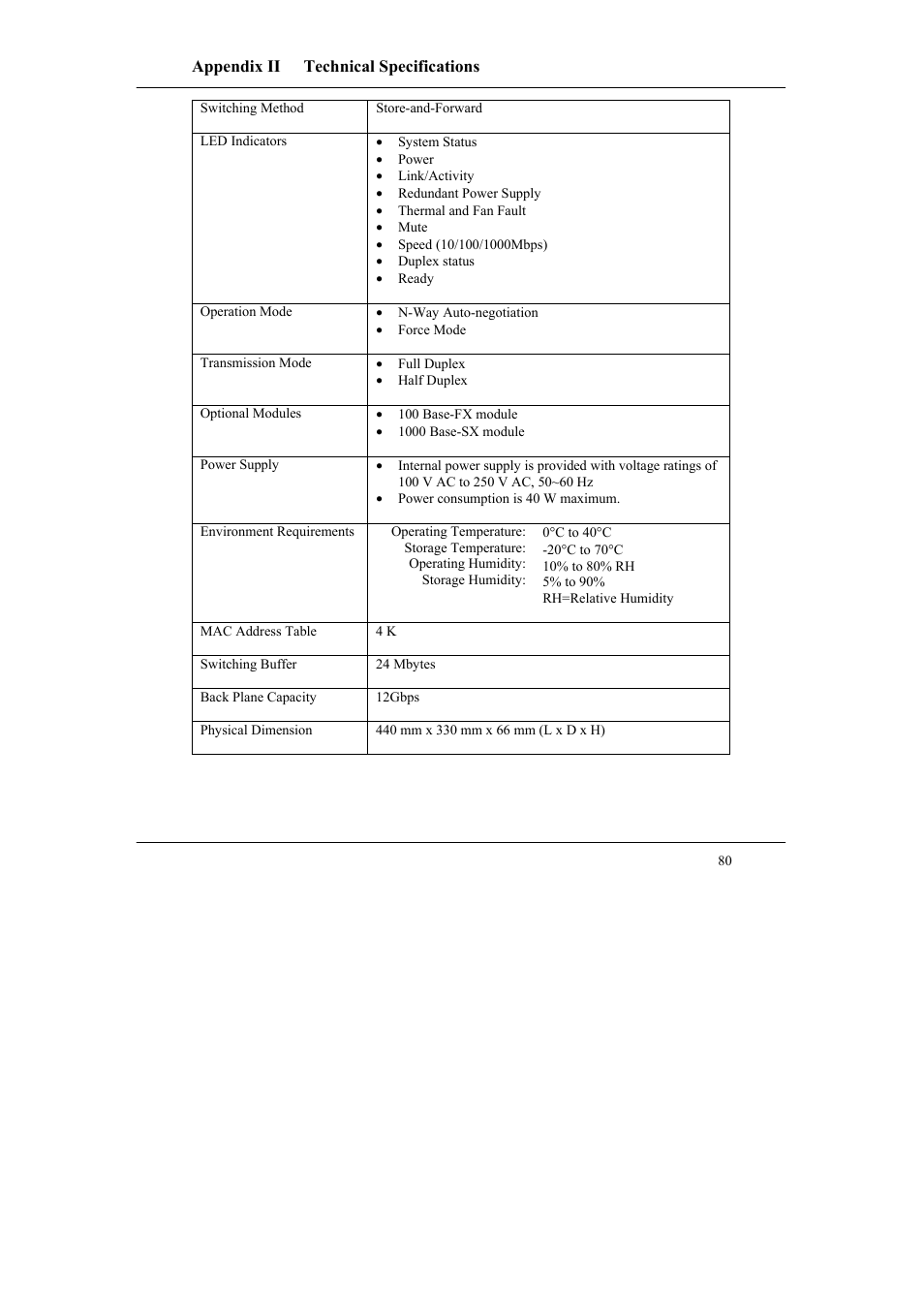 Compex Systems SGX3226 User Manual | Page 90 / 90