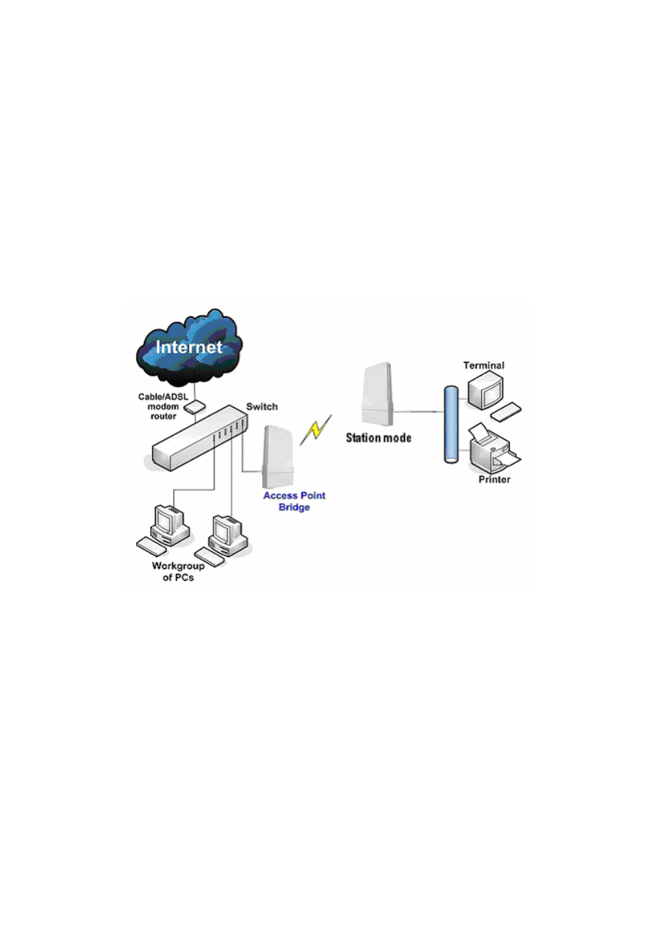 Station mode | Compex Systems 802.11N User Manual | Page 10 / 77