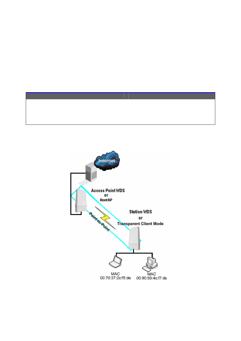 Station wds mode | Compex Systems 802.11N User Manual | Page 11 / 77