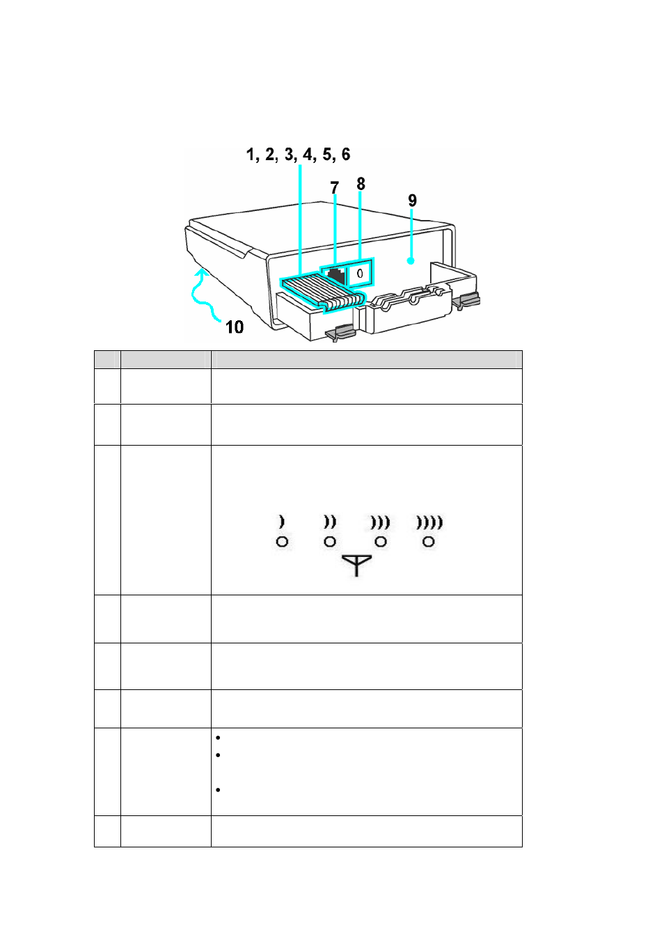 Device panel views and descriptions | Compex Systems 802.11N User Manual | Page 14 / 77