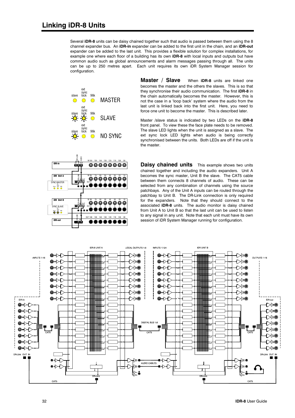 Linking idr-8 units, Master slave no sync, Master / slave | Daisy chained units, 32 idr-8 user guide | Compex Systems AP4530 User Manual | Page 32 / 47