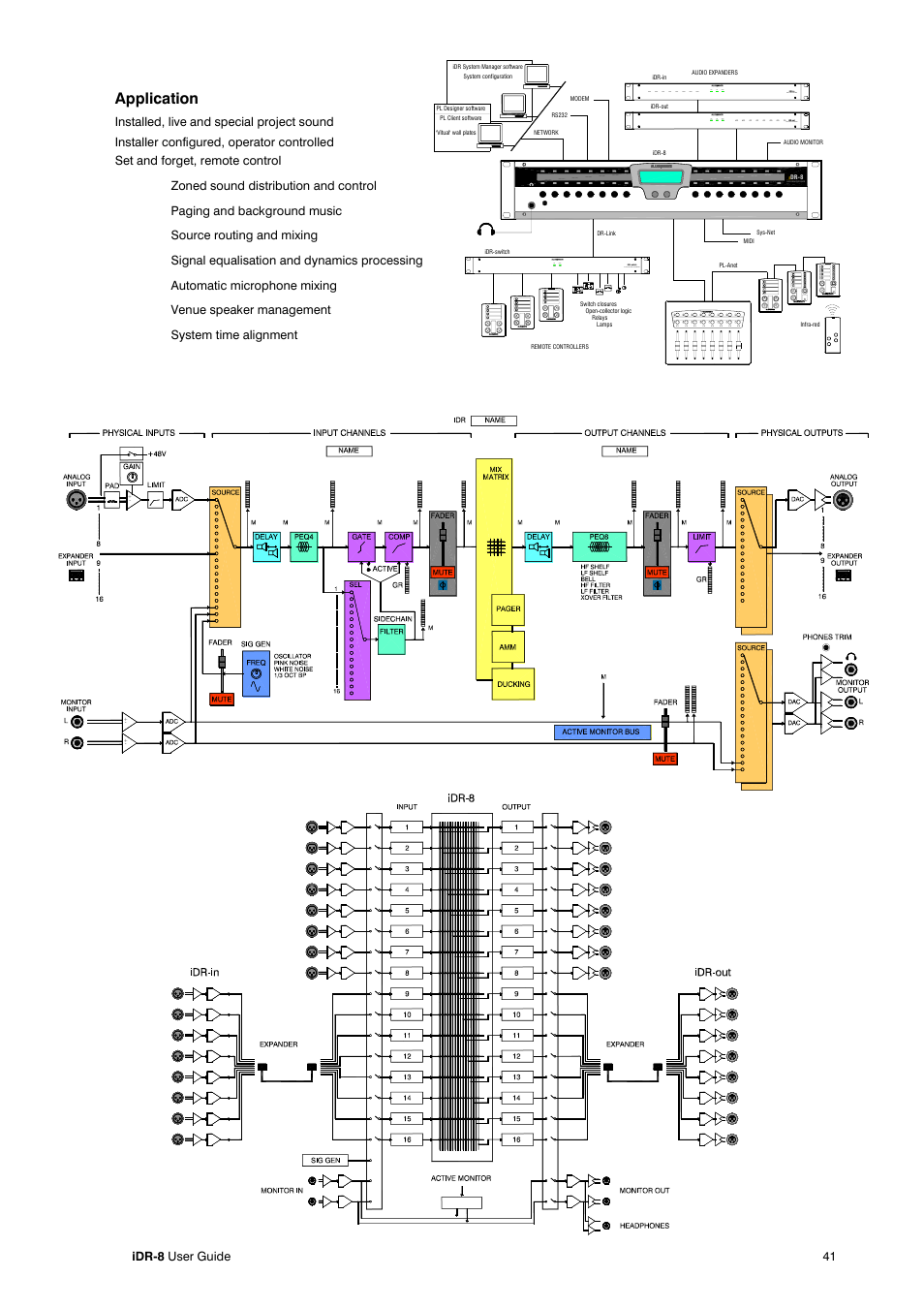 Application, Lock link power audio output expander, Link power 24 in 16 out switch controller | Compex Systems AP4530 User Manual | Page 41 / 47