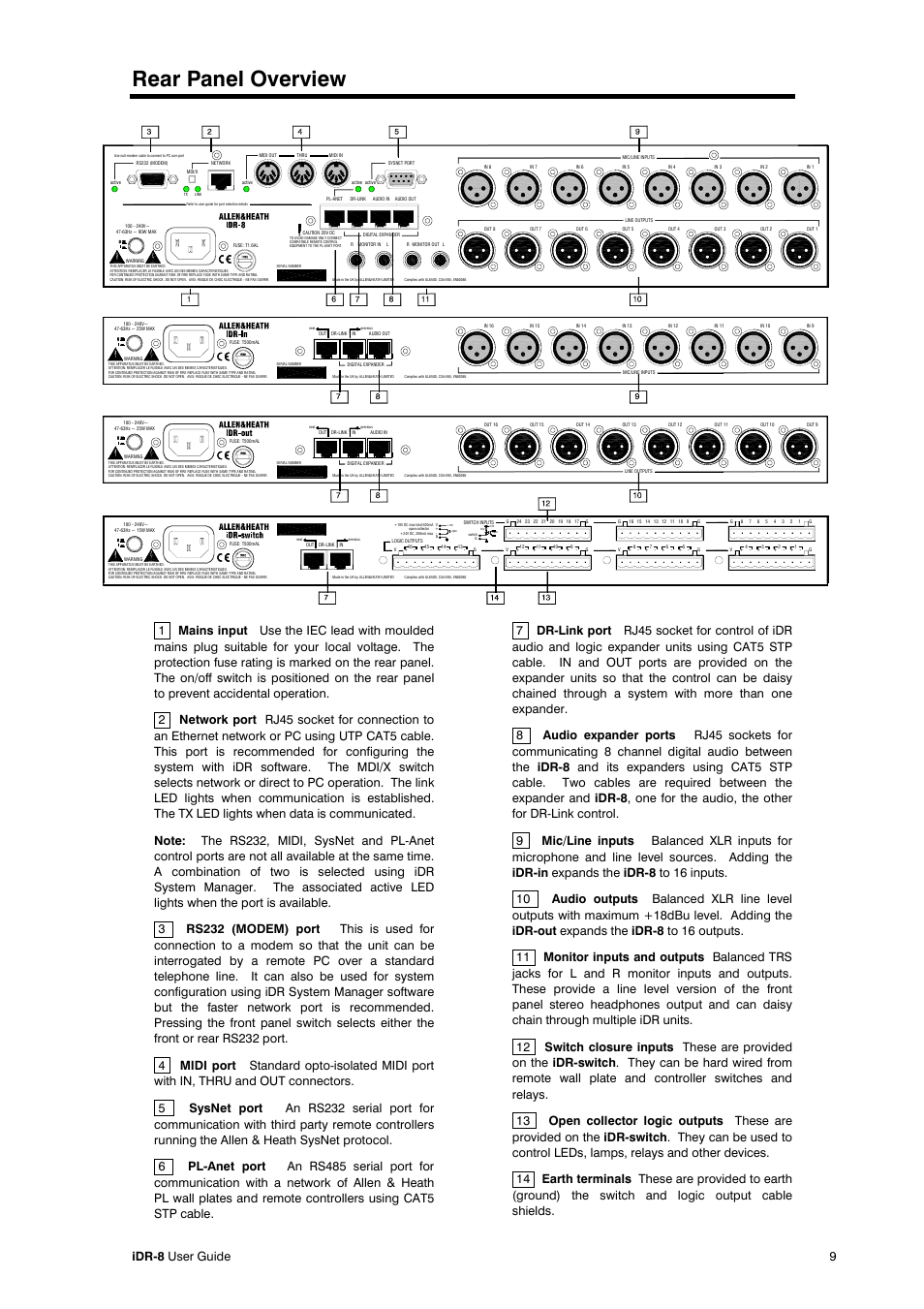 Rear panel overview, Idr-8 user guide 9 | Compex Systems AP4530 User Manual | Page 9 / 47