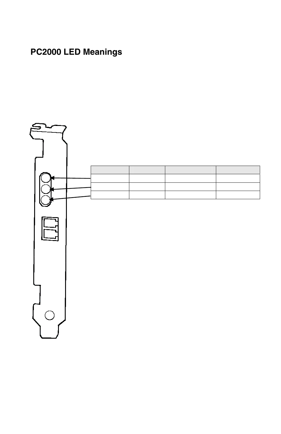 Pc2000 led meanings | Cambex Bus Adapter User Manual | Page 33 / 37
