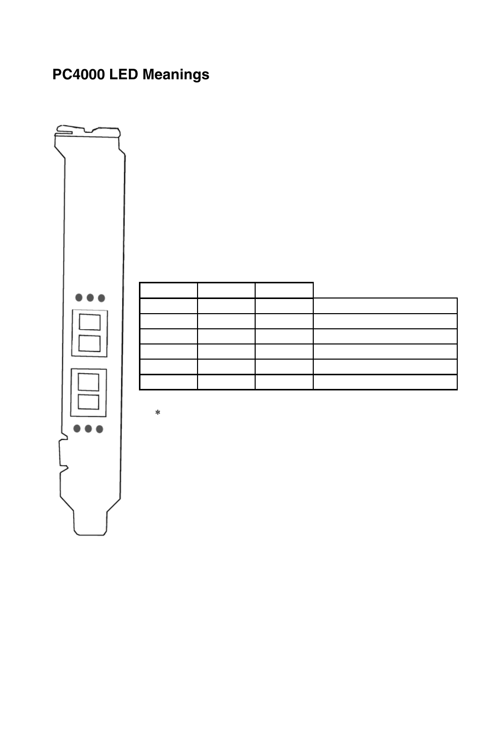 Declaration of conformity, Pc4000 led meanings | Cambex Bus Adapter User Manual | Page 34 / 37