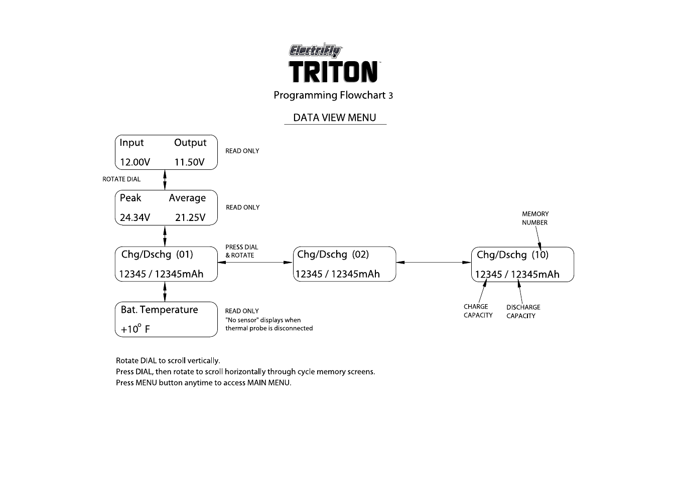 Great Planes Triton Charger - GPMM3150 User Manual | Page 23 / 28