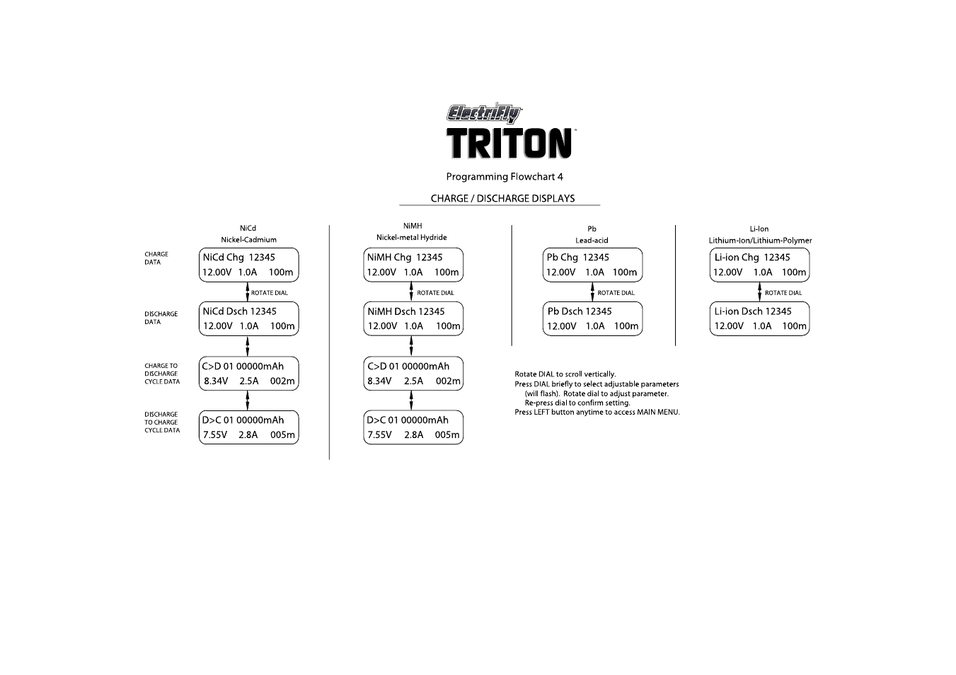 Great Planes Triton Charger - GPMM3150 User Manual | Page 24 / 28