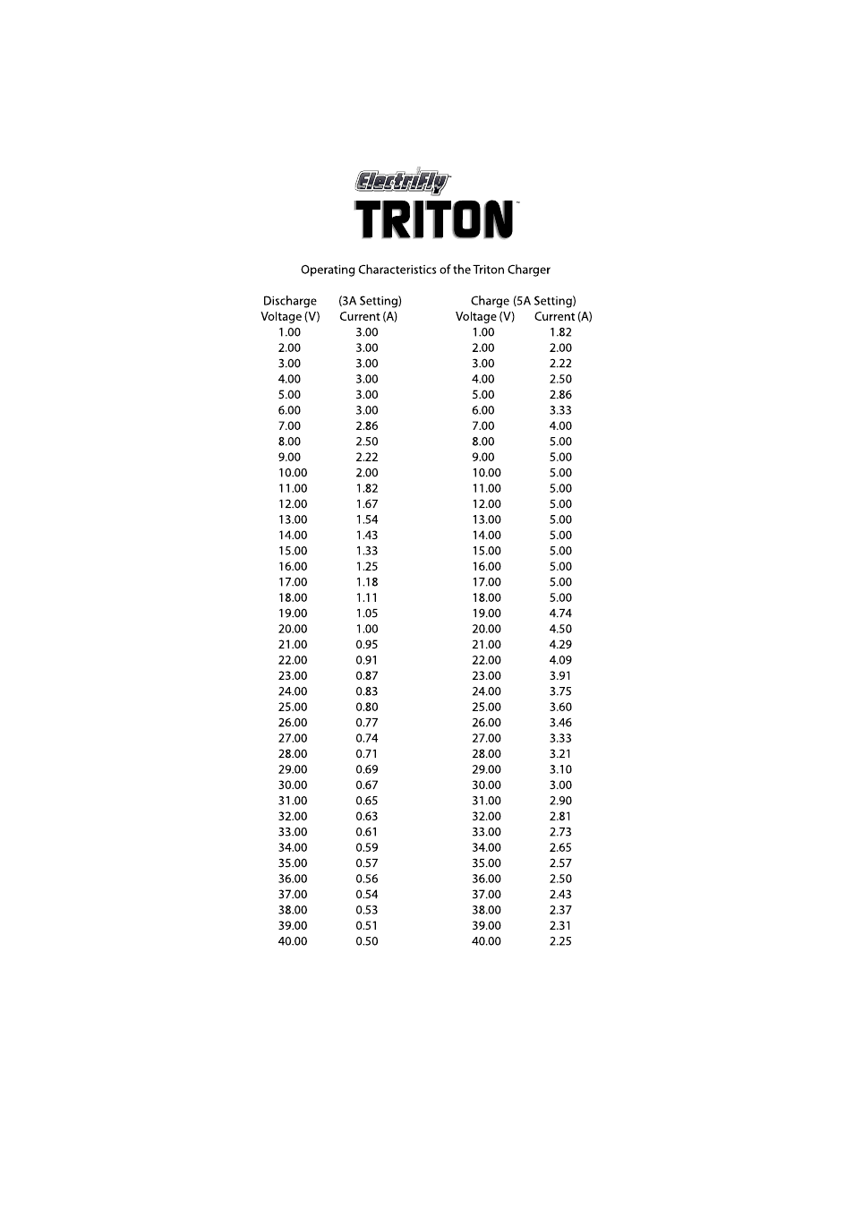 Great Planes Triton Charger - GPMM3150 User Manual | Page 26 / 28