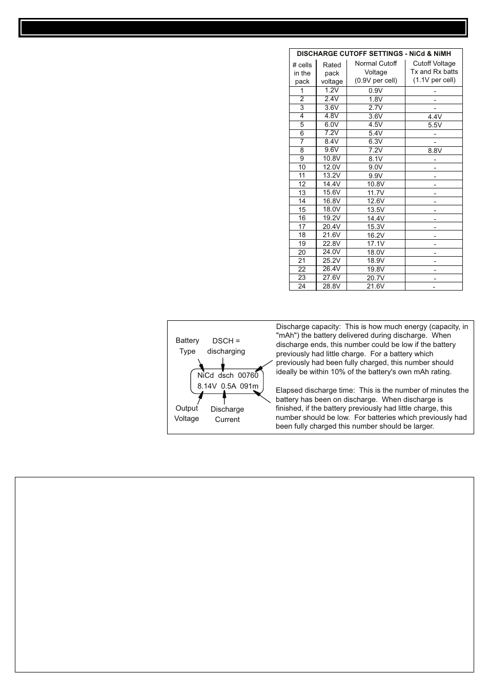 Great Planes Triton2 Charger - GPMM3153 User Manual | Page 7 / 16