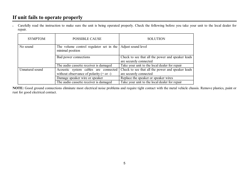 If unit fails to operate properly | Hyundai H-CSA503 User Manual | Page 5 / 11