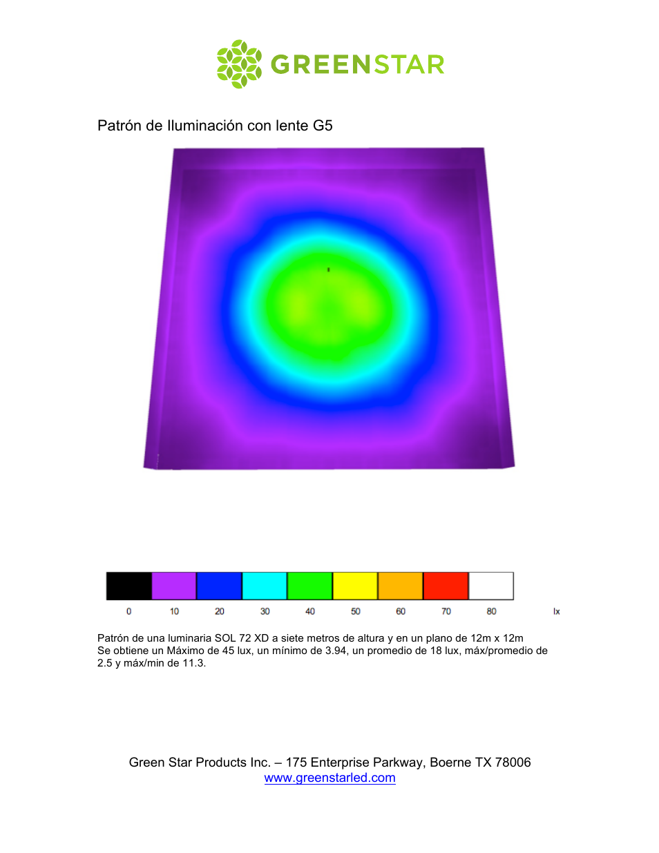 GreenStar Solaris User Manual | Page 5 / 12