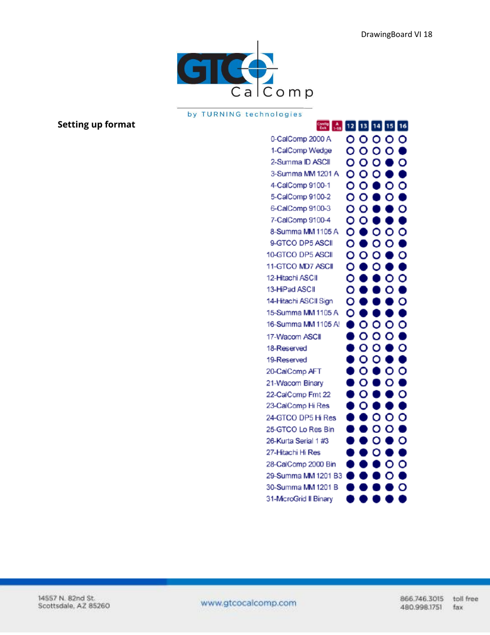 GTCO DrawingBoard VI - Users Guide User Manual | Page 18 / 52