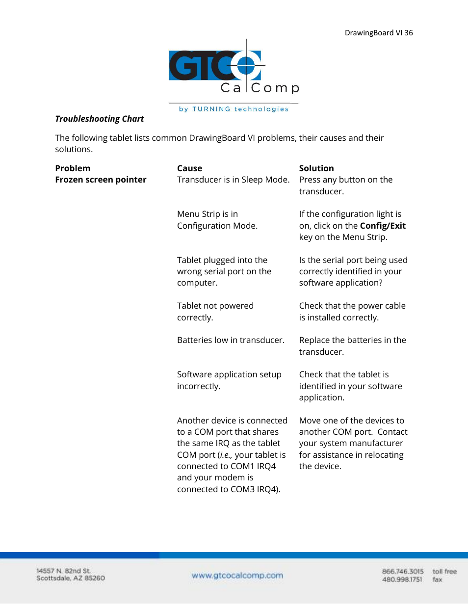 GTCO DrawingBoard VI - Users Guide User Manual | Page 36 / 52