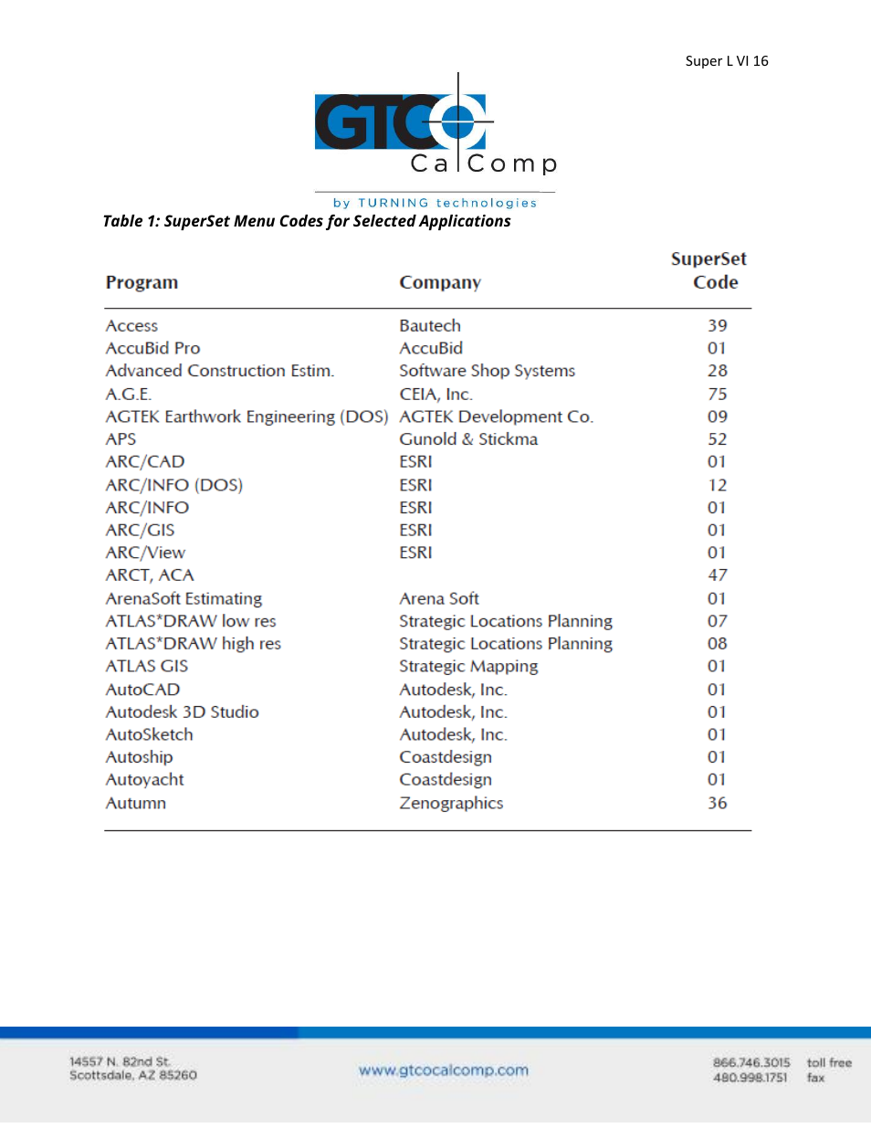 GTCO Super L VI - Users Guide User Manual | Page 16 / 56
