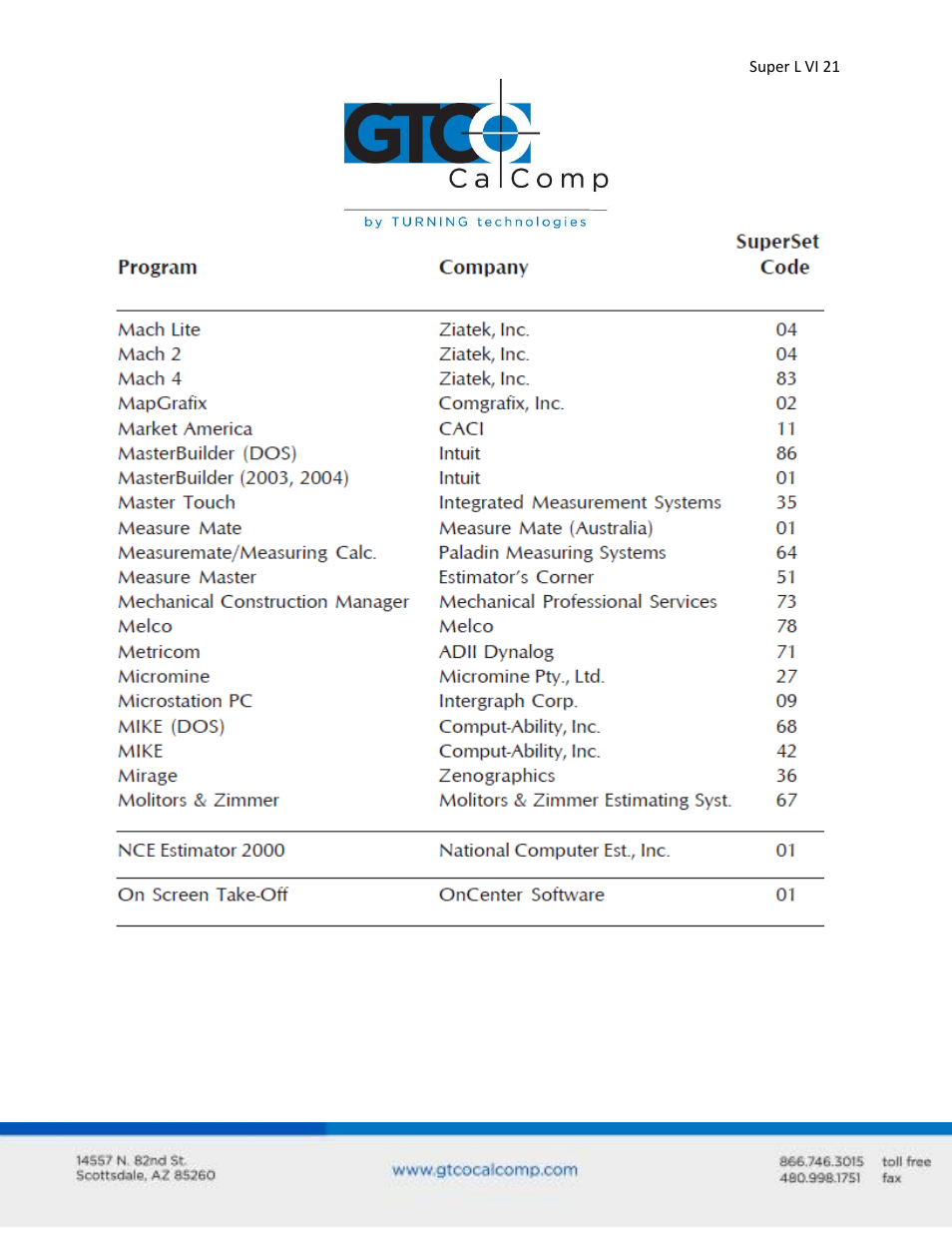 GTCO Super L VI - Users Guide User Manual | Page 21 / 56