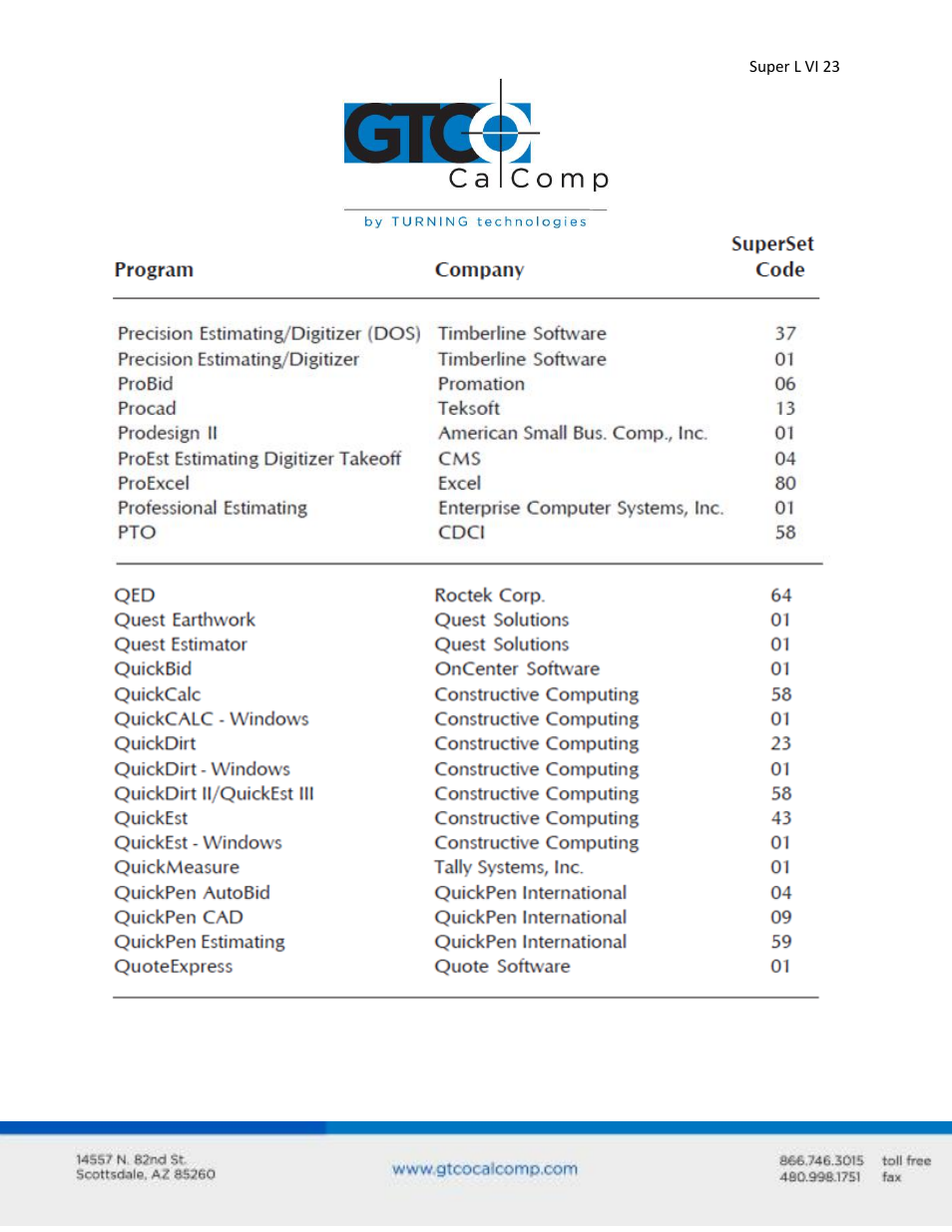 GTCO Super L VI - Users Guide User Manual | Page 23 / 56