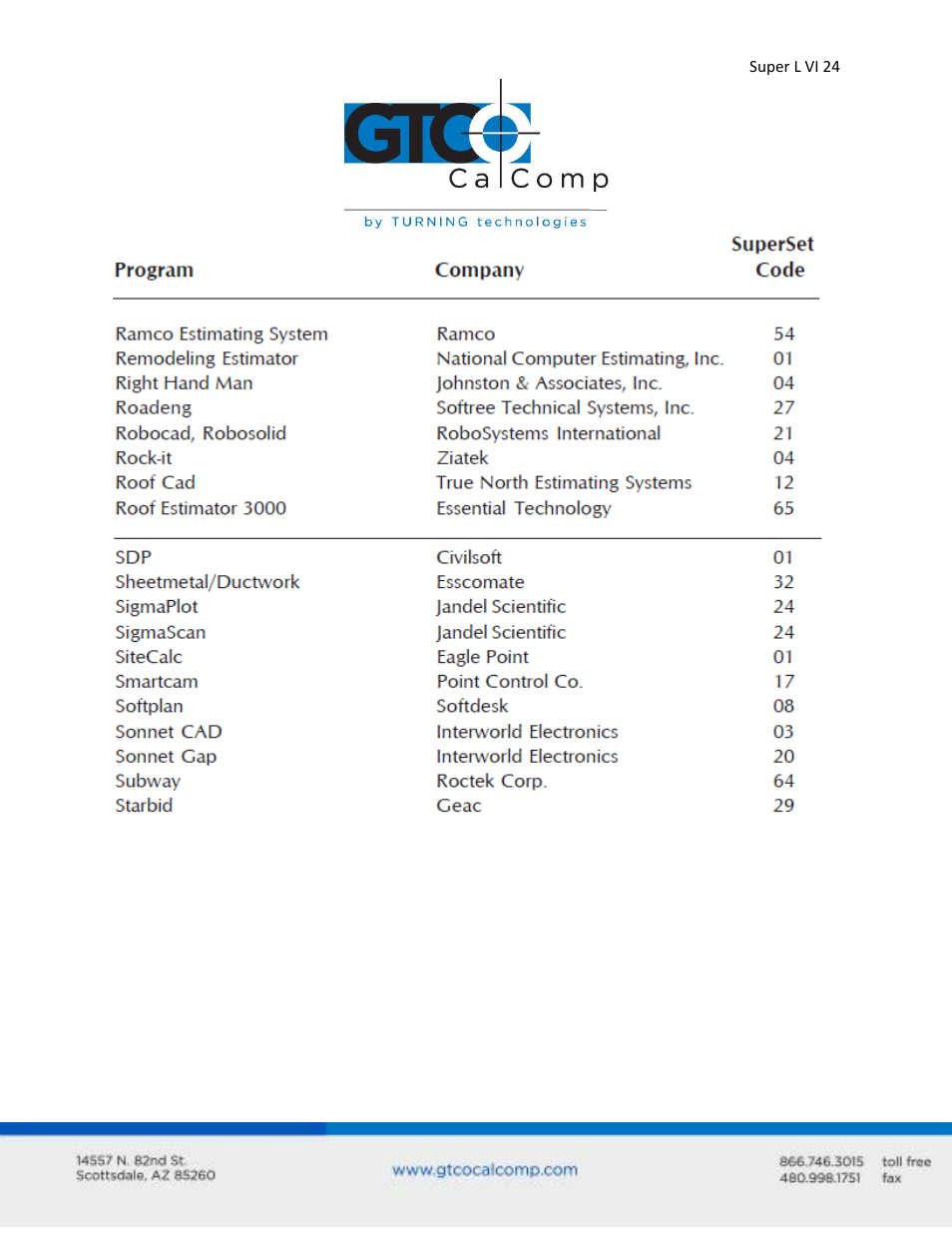GTCO Super L VI - Users Guide User Manual | Page 24 / 56
