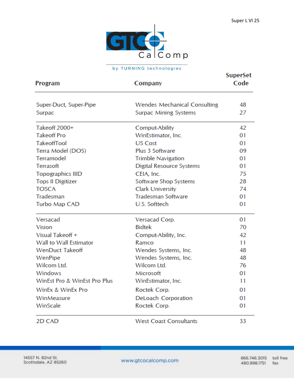 GTCO Super L VI - Users Guide User Manual | Page 25 / 56