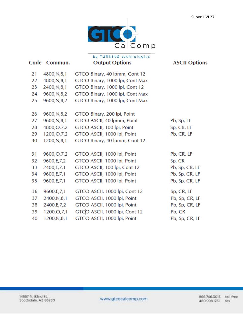 GTCO Super L VI - Users Guide User Manual | Page 27 / 56