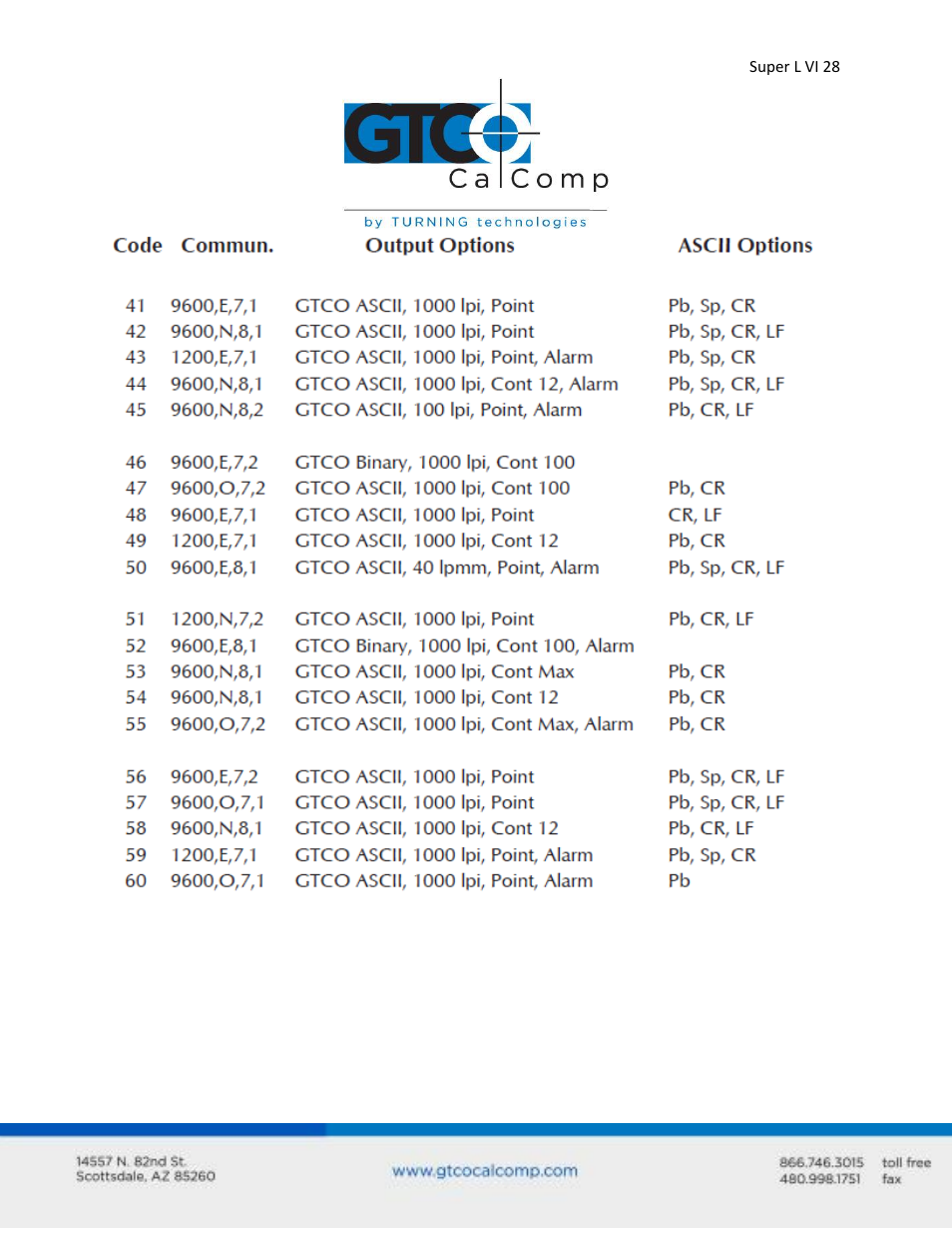 GTCO Super L VI - Users Guide User Manual | Page 28 / 56