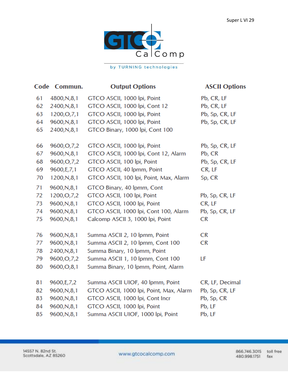 GTCO Super L VI - Users Guide User Manual | Page 29 / 56