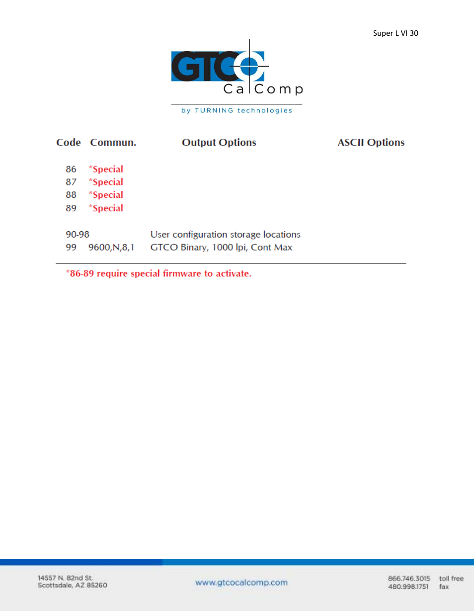 GTCO Super L VI - Users Guide User Manual | Page 30 / 56