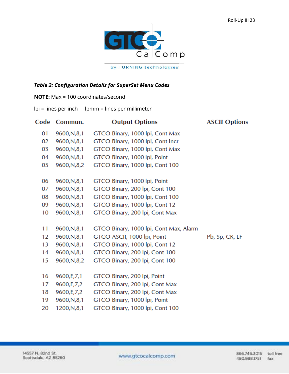 GTCO Roll-Up III - Users Guide User Manual | Page 23 / 48