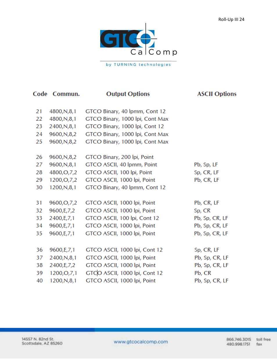 GTCO Roll-Up III - Users Guide User Manual | Page 24 / 48