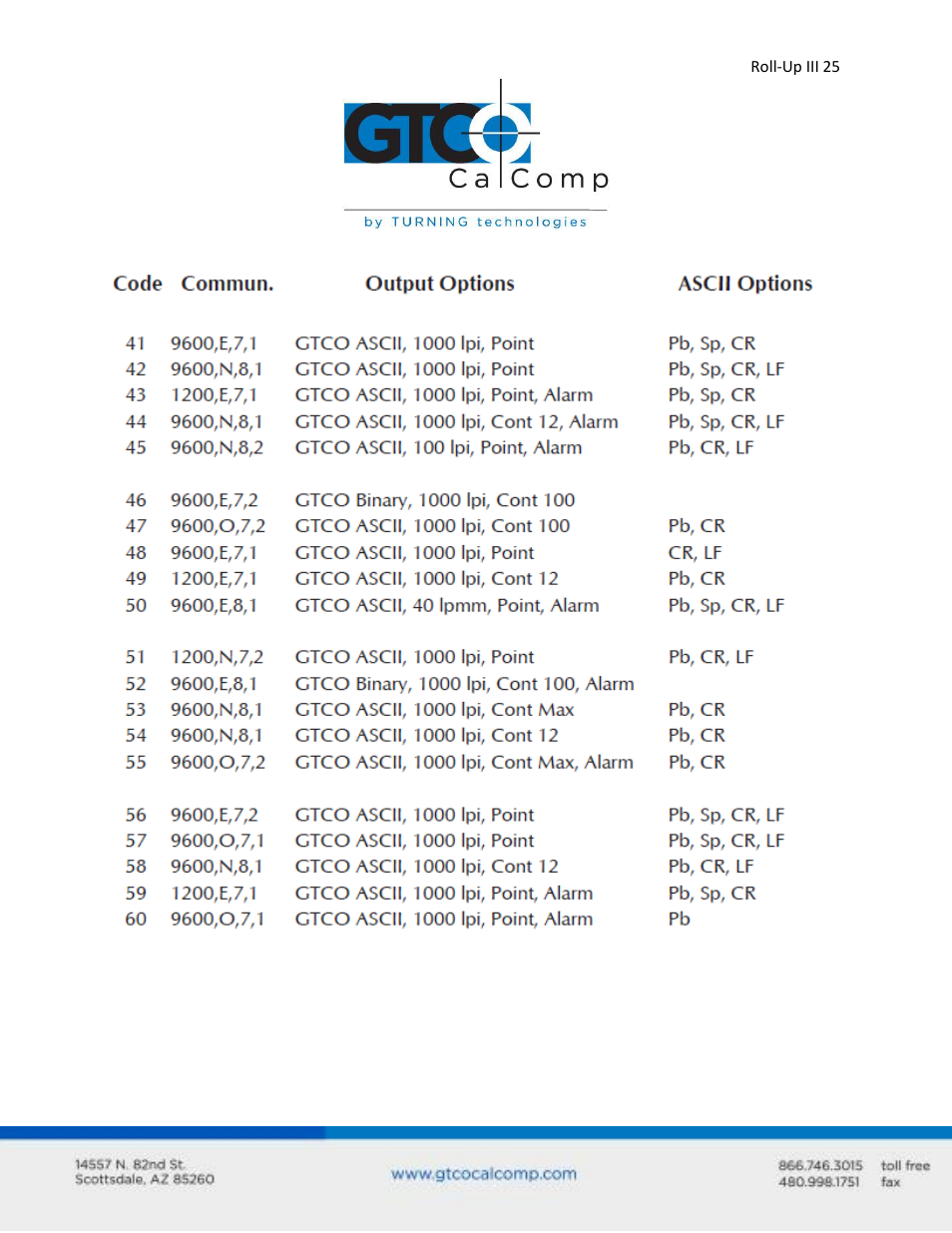 GTCO Roll-Up III - Users Guide User Manual | Page 25 / 48