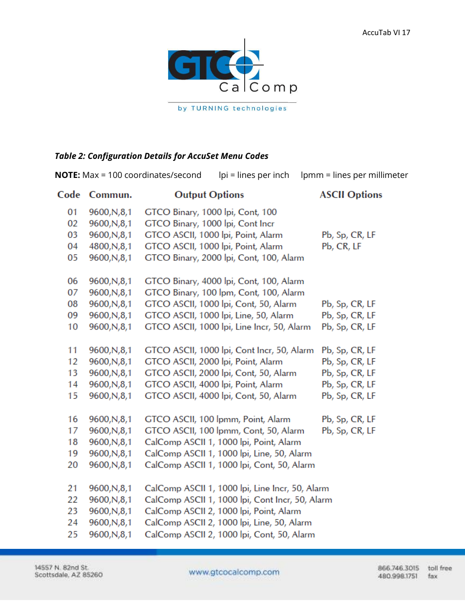 GTCO AccuTab VI - Users Guide User Manual | Page 17 / 46