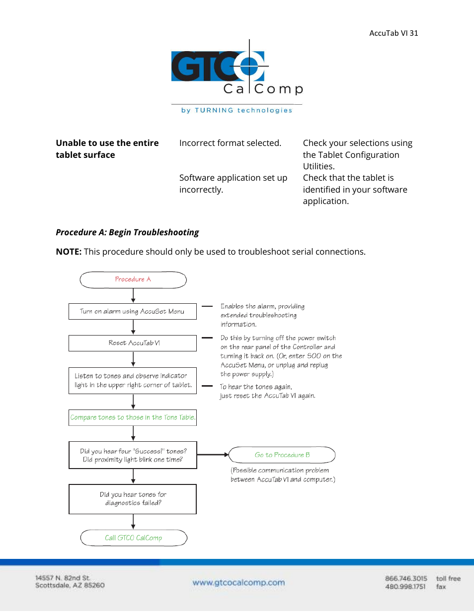 GTCO AccuTab VI - Users Guide User Manual | Page 31 / 46