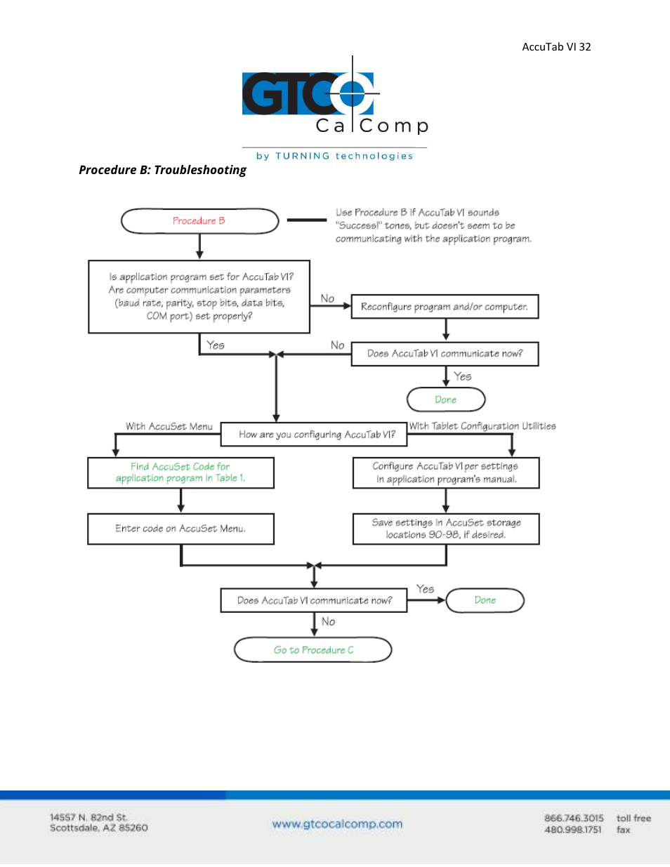GTCO AccuTab VI - Users Guide User Manual | Page 32 / 46
