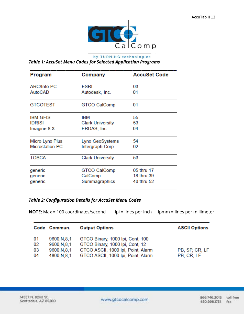 GTCO AccuTab II - Users Guide User Manual | Page 12 / 65