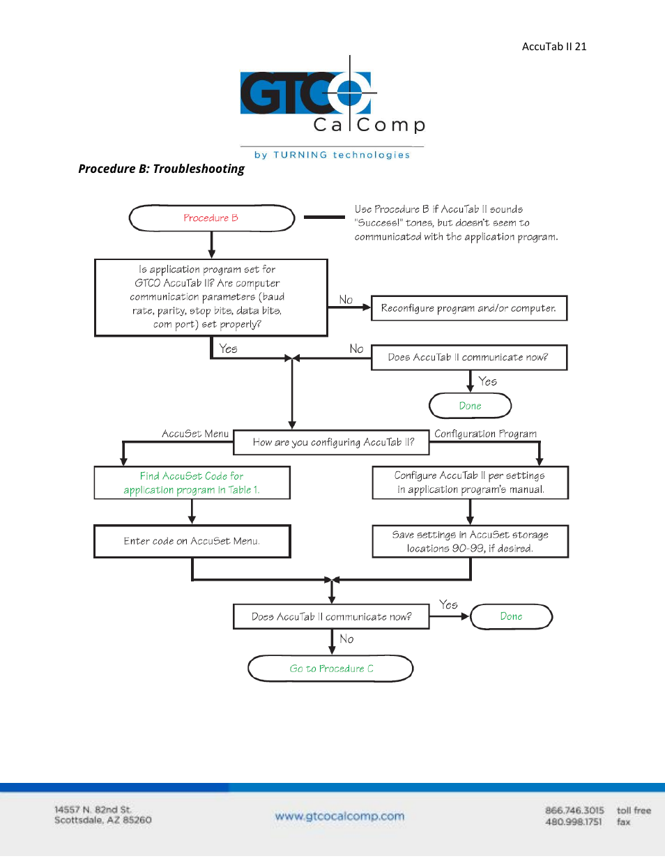 GTCO AccuTab II - Users Guide User Manual | Page 21 / 65