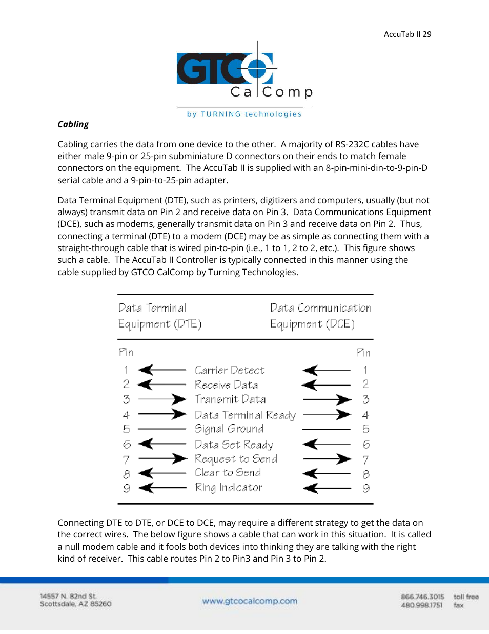 GTCO AccuTab II - Users Guide User Manual | Page 29 / 65